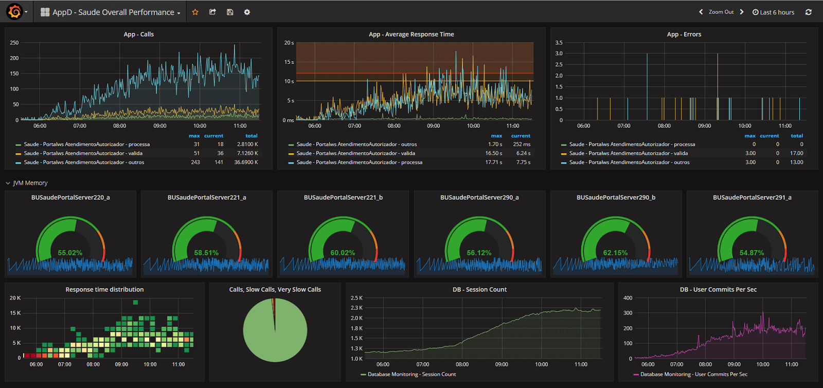 APM Dashboard