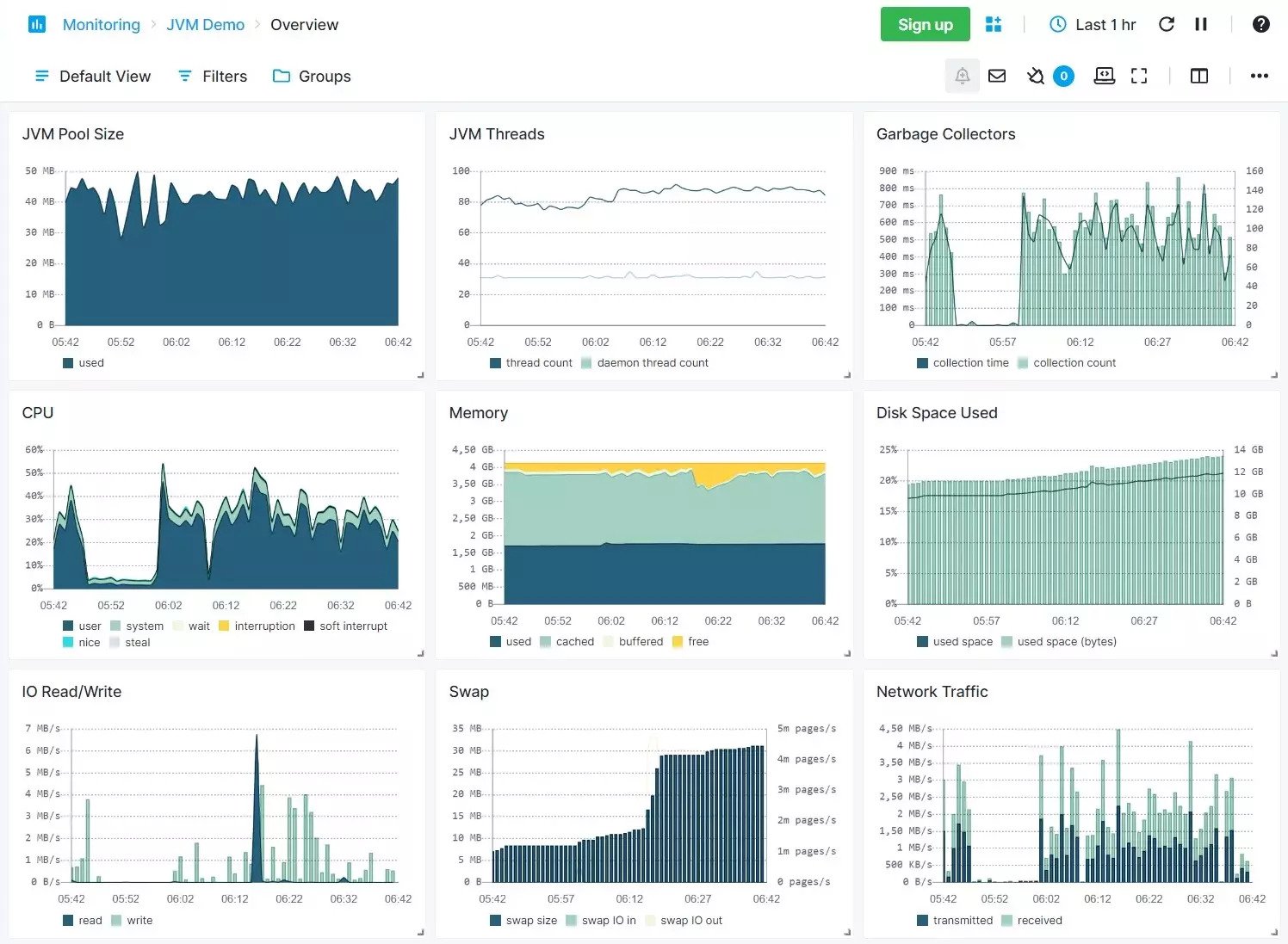 TaskCall Blog | What Is APM (Application Performance Monitoring)?