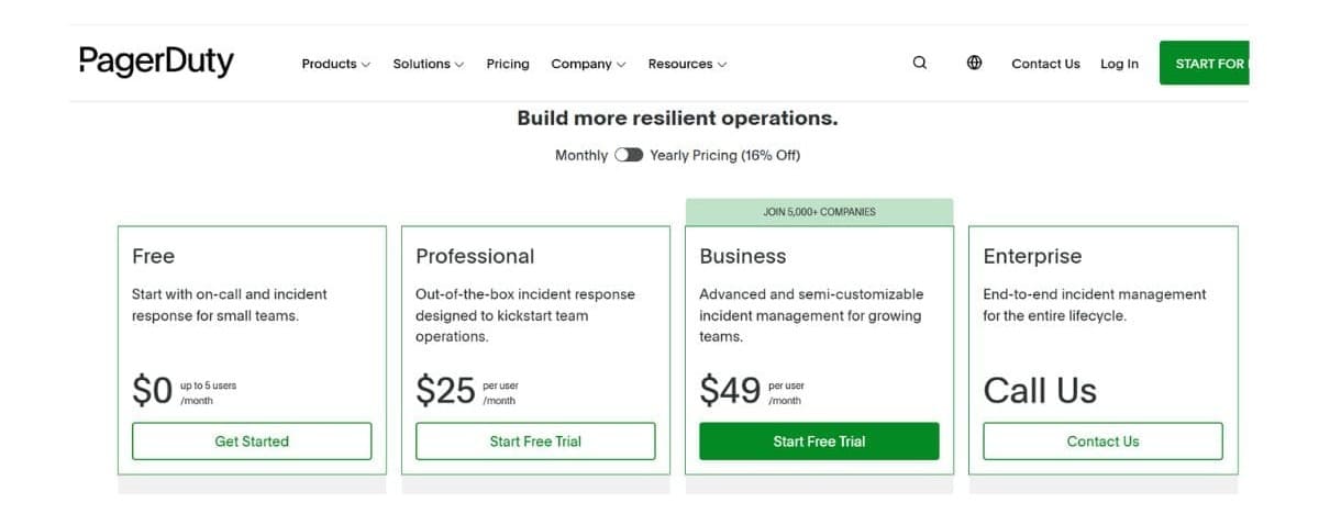 PagerDuty Pricing