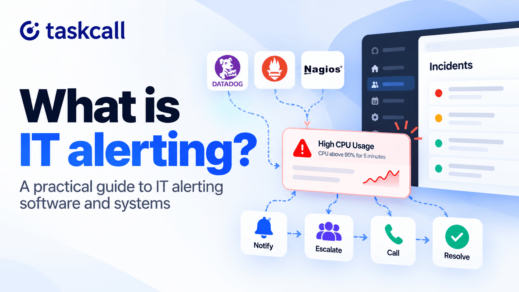 IT alerting guide covering alerting software, systems and alert management