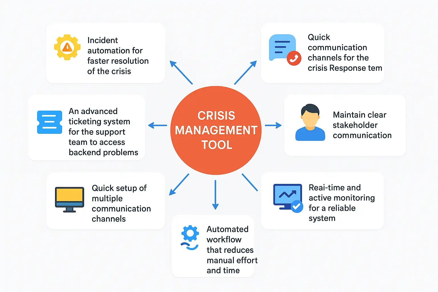 IT Crisis Management tool offers