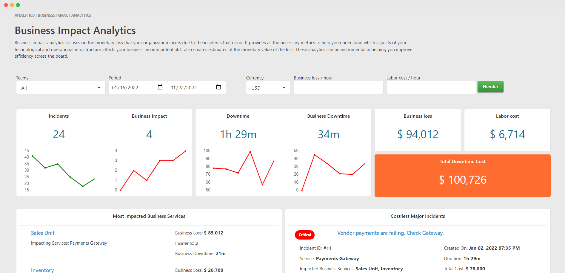 TaskCall Business Impact Analytics