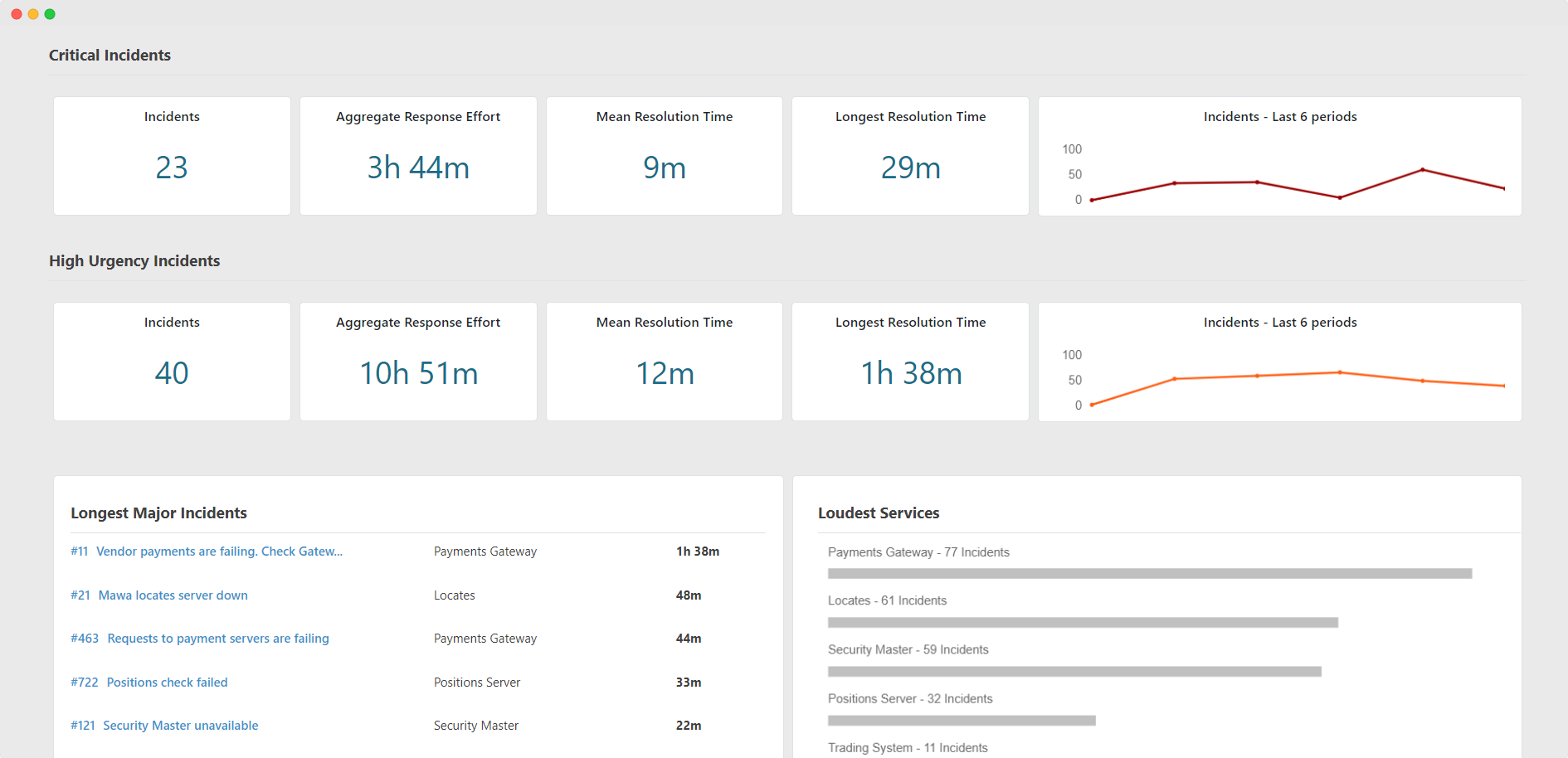 TaskCall Service Analytics