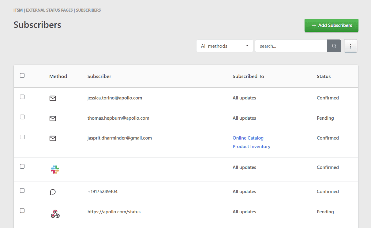 Status Page Subscribers